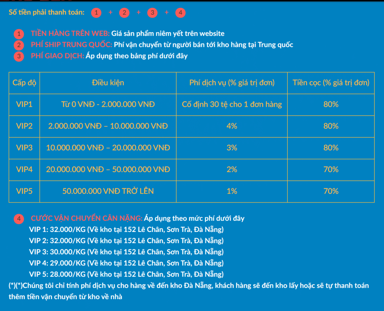 Bảng giá vận chuyển hàng Trung Quốc về Đà Nẵng