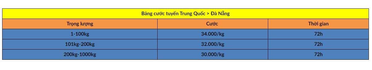 Bảng giá vận chuyển hàng Trung Quốc về Đà Nẵng rẻ