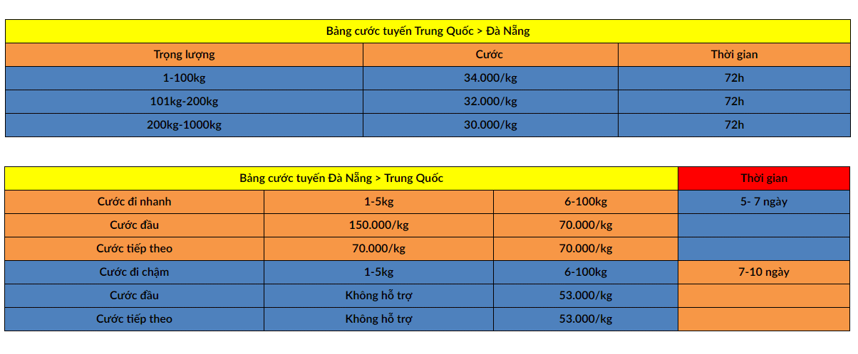 Bảng giá vận chuyển hàng Trung Quốc Việt Nam