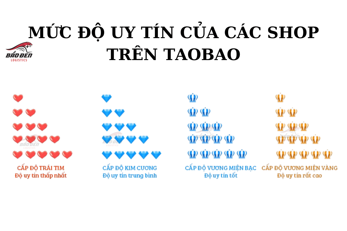 HƯỚNG DẪN CHỌN SHOP TAOBAO, TMALL, 1688 UY TÍN 4 huong dan chon shop taobao tmall 1688 uy tin 6225b435be0f5