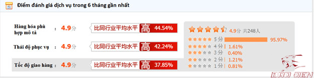 Trang đánh giá chi tiết uy tín người bán Taobao