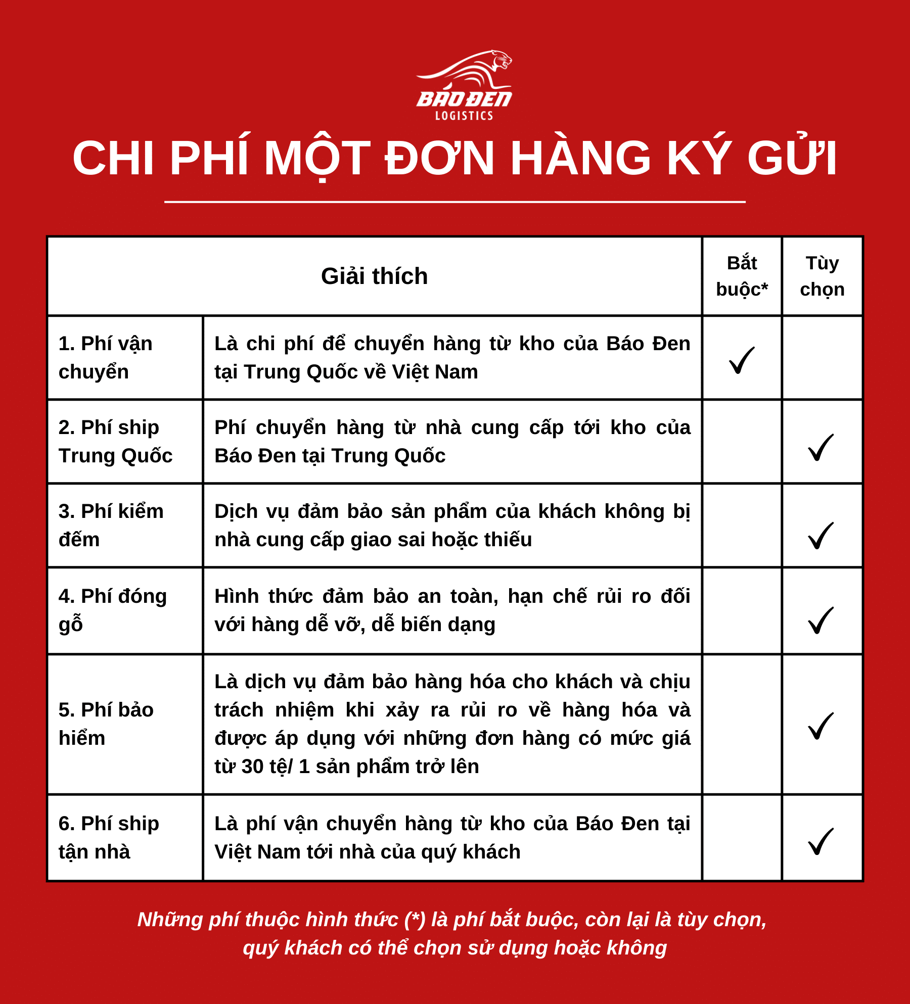 Chi phi mot don hang ky gui 1