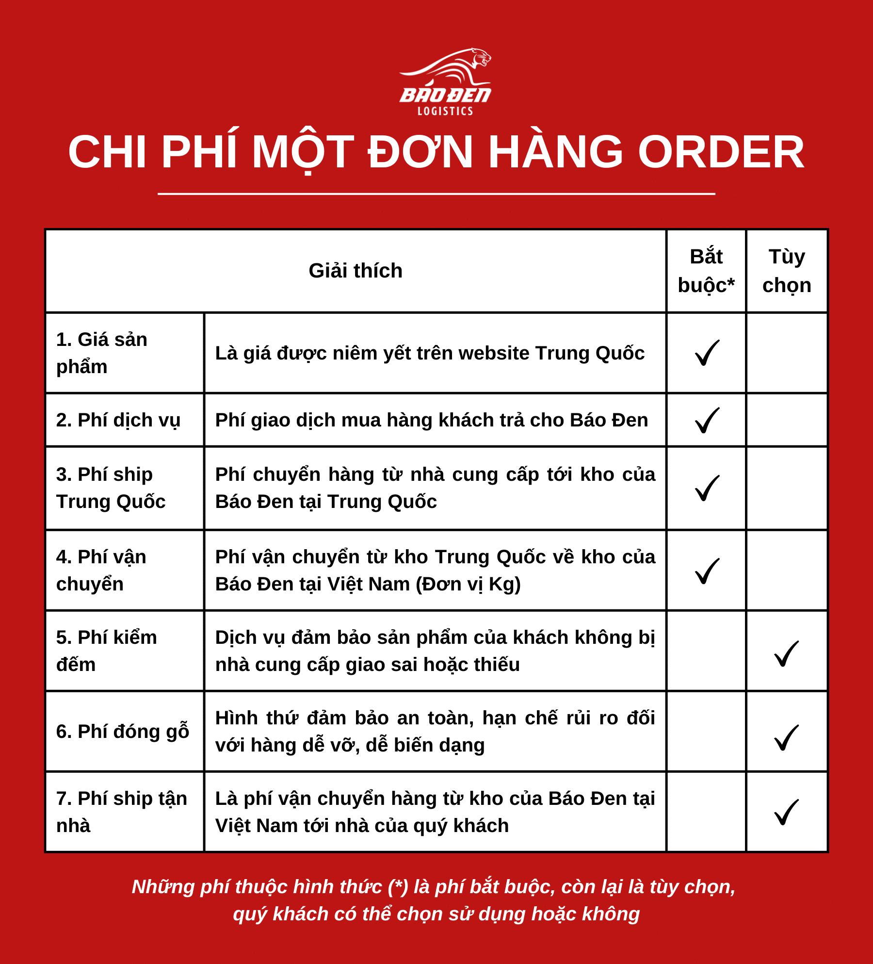 Chi phi mot don hang order 2