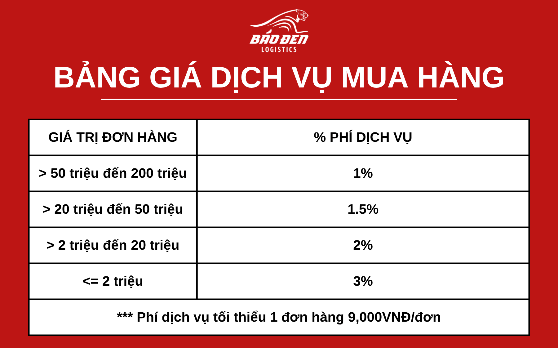 Bảng giá dịch vụ đặt hàng Trung Quốc 2 2. Order BANG GIA DICH VU MUA HANG 1