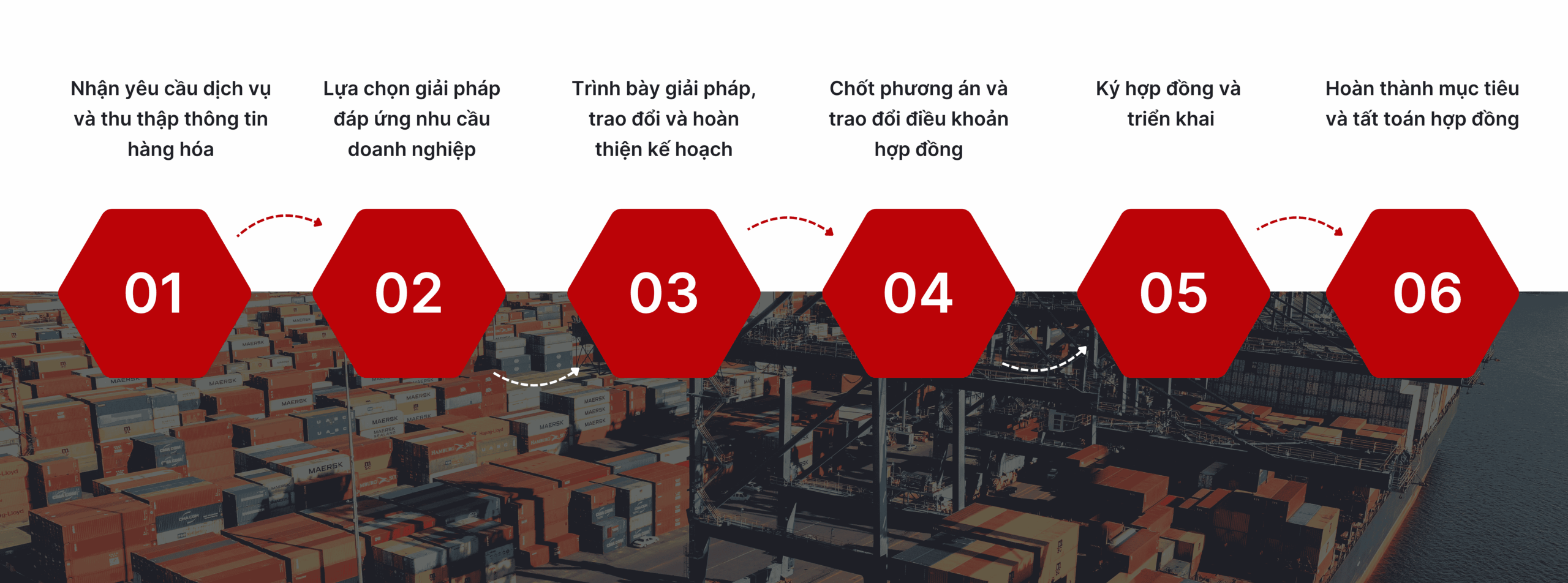 Dịch vụ Nhập Hàng Trung Quốc Chính Ngạch 9 Banner Website Bao Den scaled