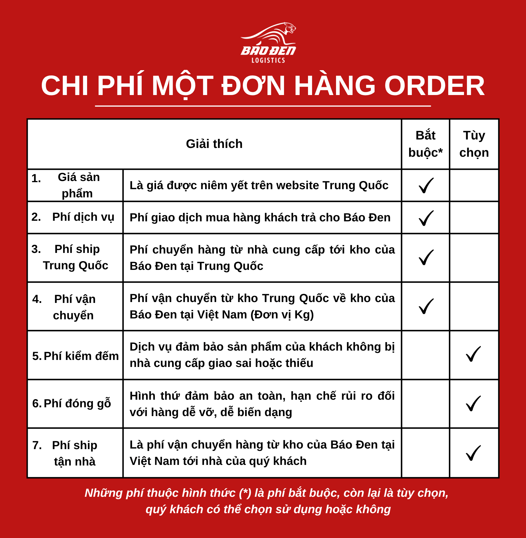 Bảng giá dịch vụ đặt hàng Trung Quốc 1 Chi phi mot don hang order