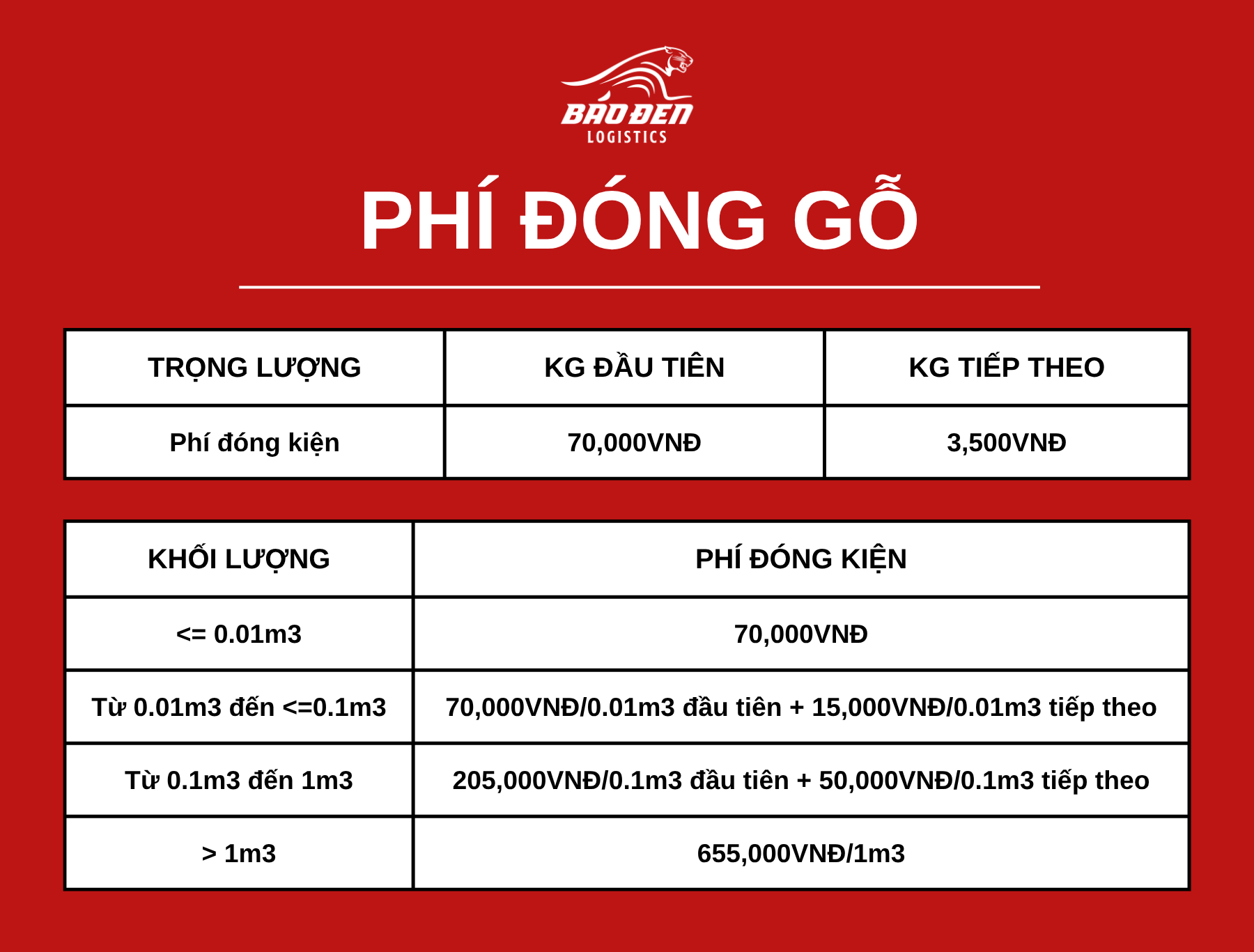 Bảng giá dịch vụ đặt hàng Trung Quốc 9 Order PHI DONG GO DANG TAM NGUNG 1 1