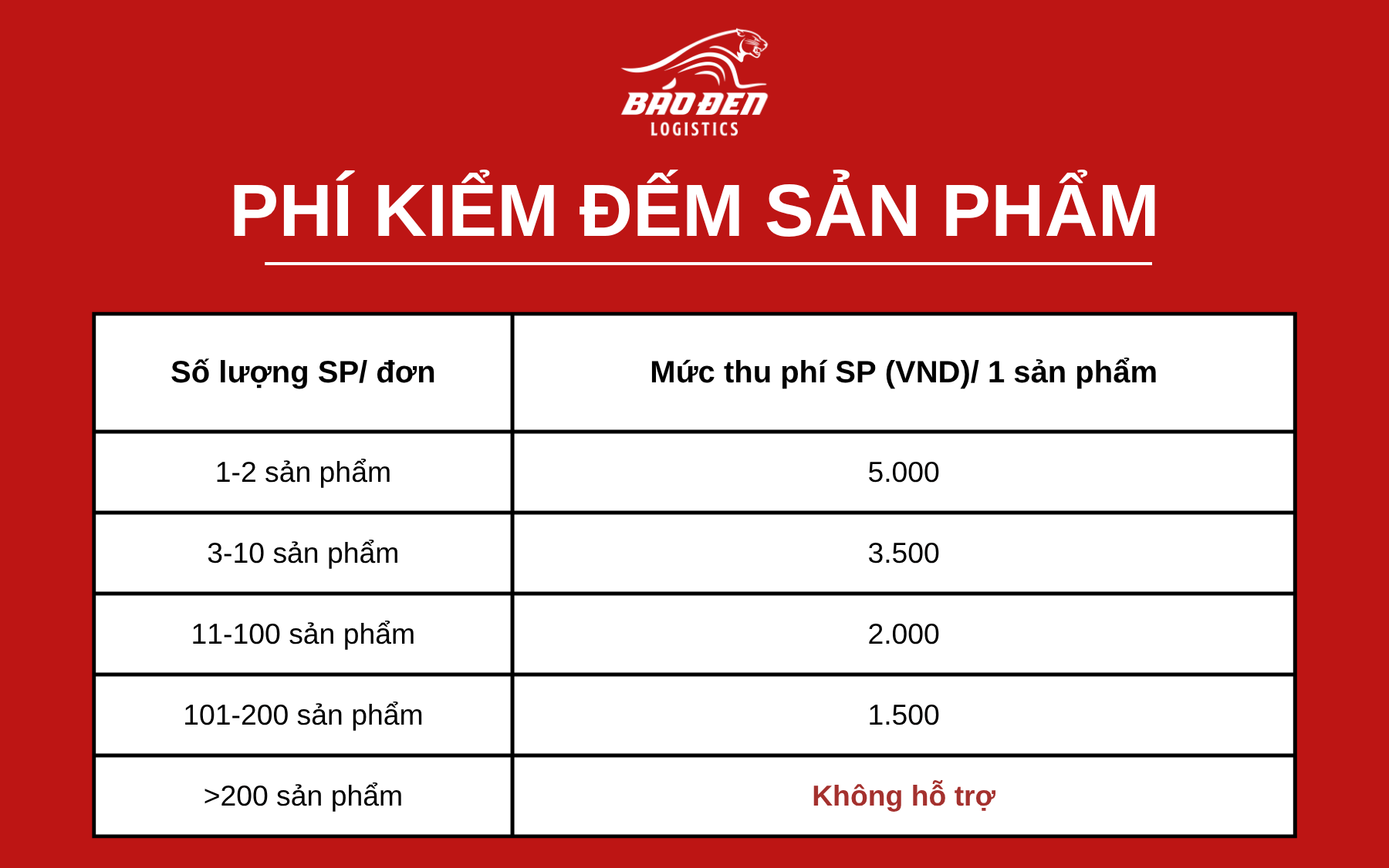 Bảng giá dịch vụ đặt hàng Trung Quốc 8 Order PHI KIEM DEM SAN PHAM DANG TAM NGUNG 1