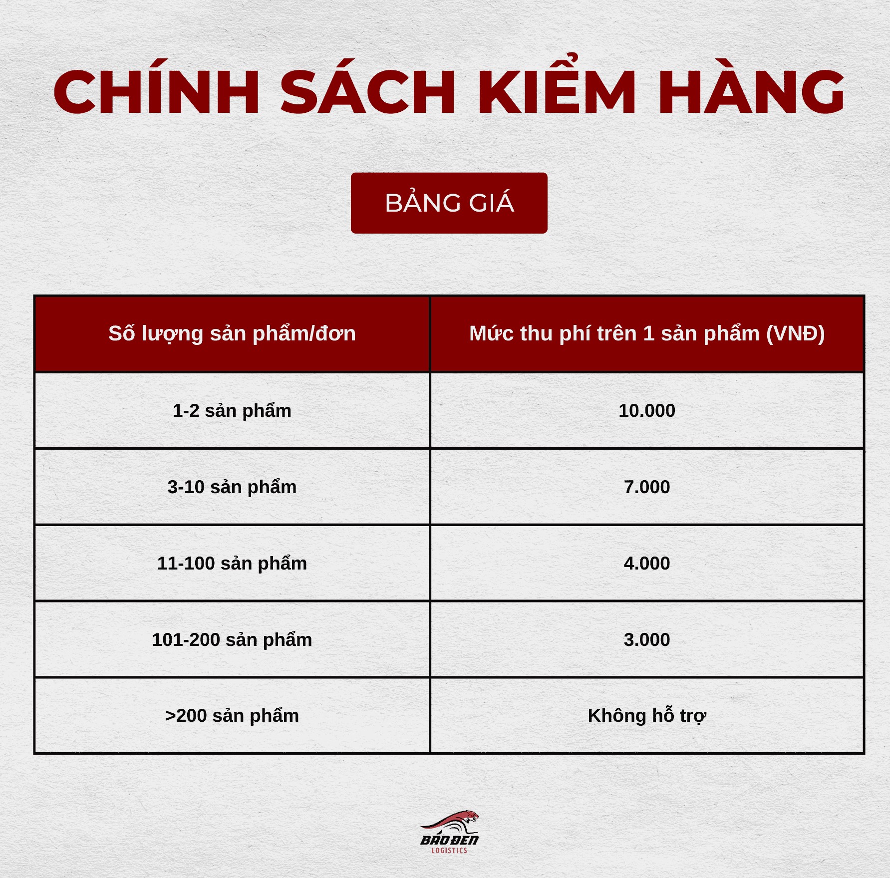 Dịch Vụ Kiểm Đếm Hàng Hóa 5 CHINH SACH KIEM HANG DINH NGHIA