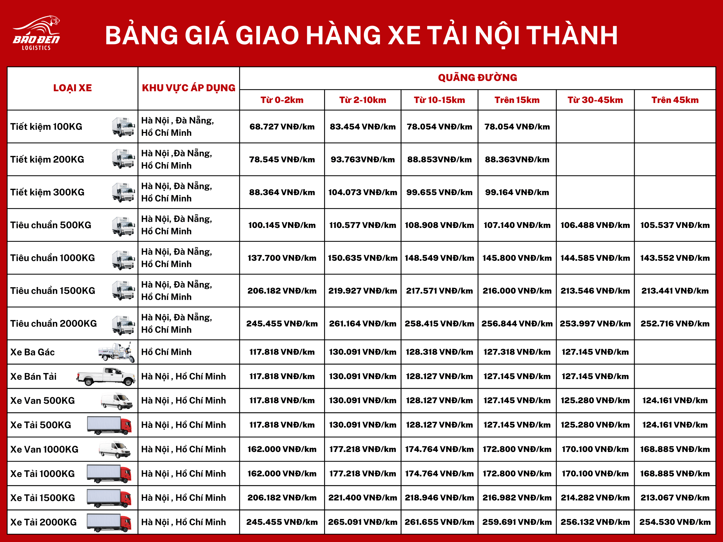 BANG GIA GIAO HANG NOI THANH 2400 x 1800 px 1