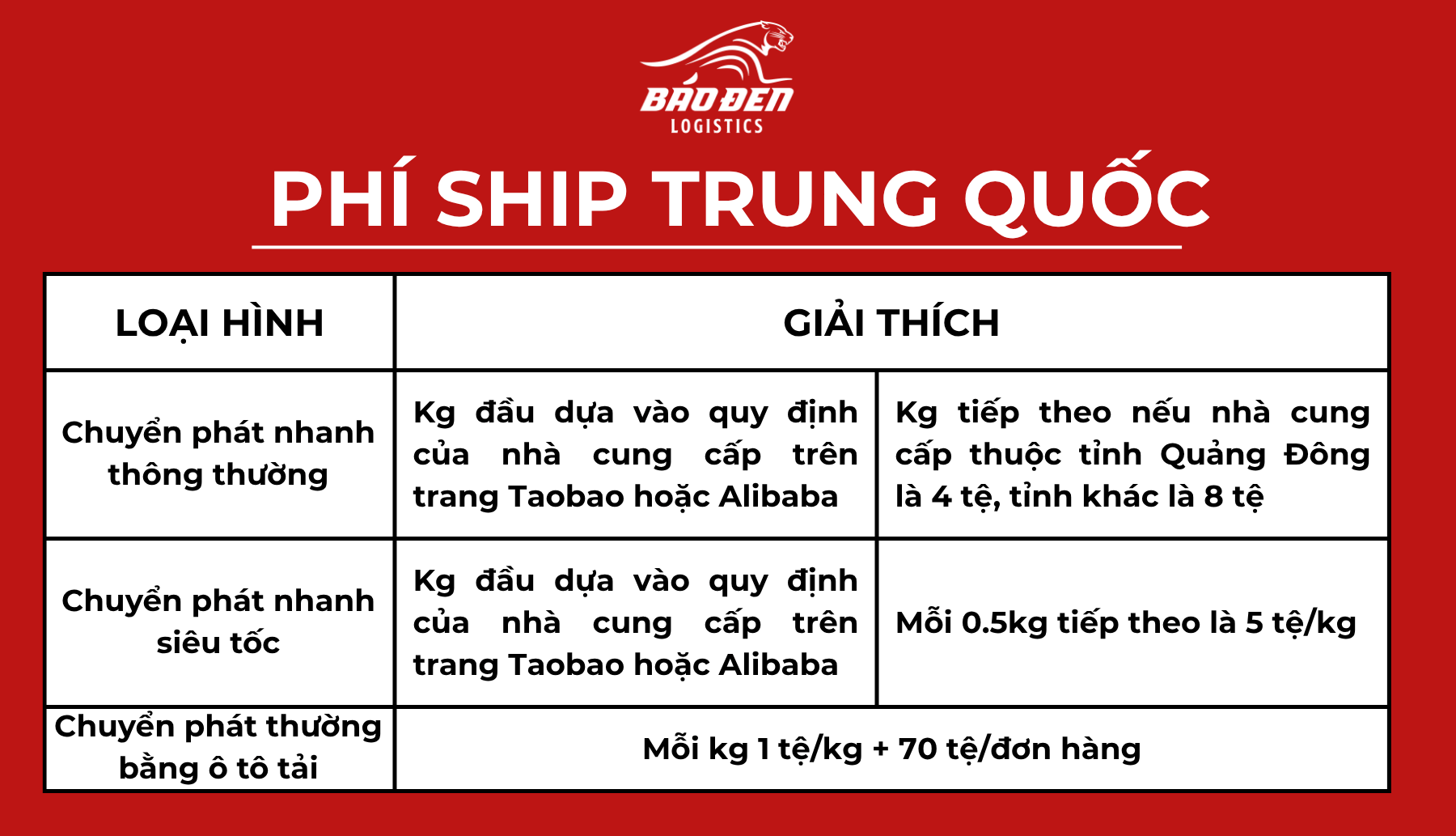 Hướng Dẫn Cách Tính Phí Đặt Hàng Taobao Về Việt Nam Mới Nhất 2025 2 Hướng Dẫn Cách Tính Phí Đặt Hàng Taobao Về Việt Nam Mới Nhất 2025