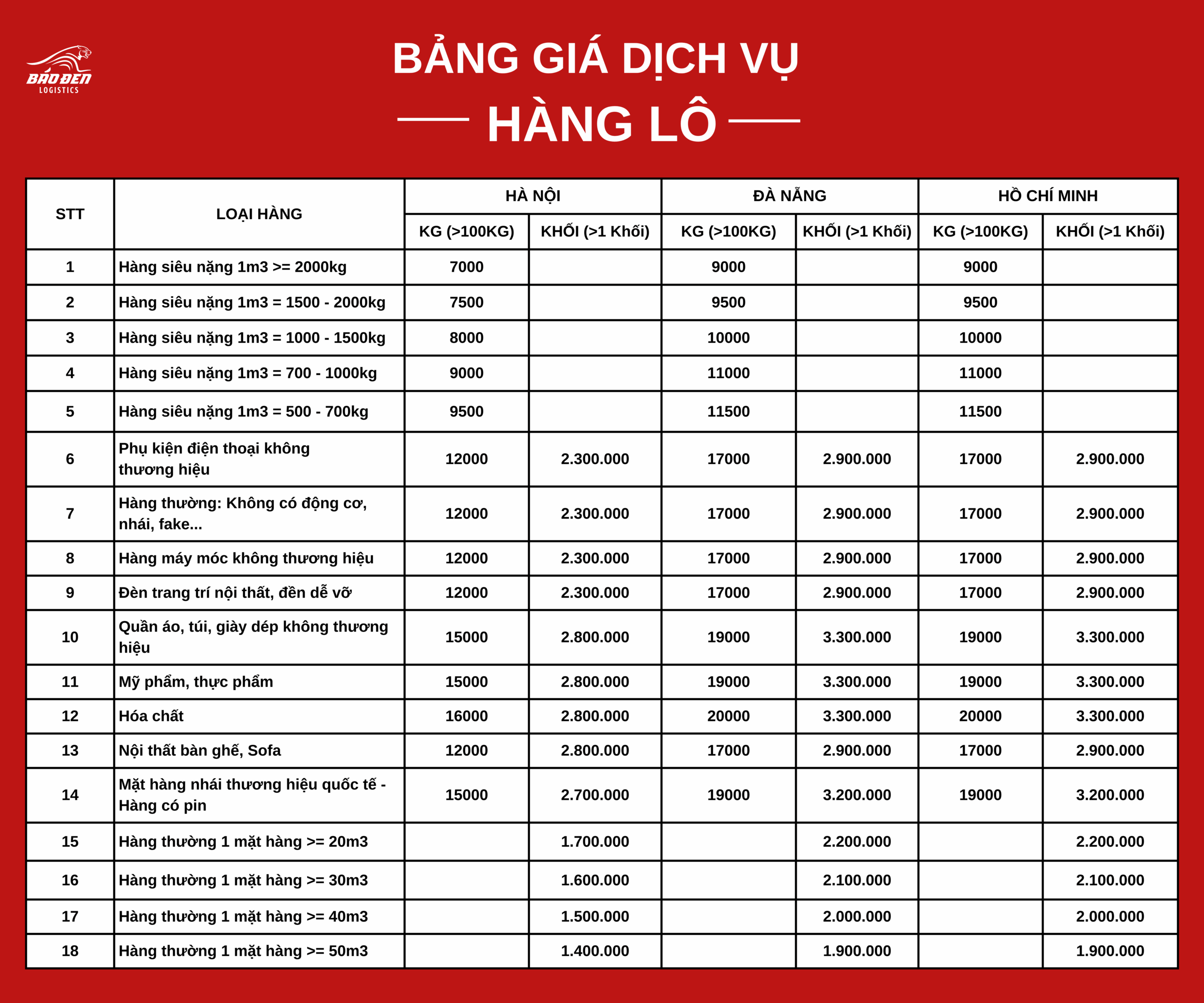 Bang gia hang lo scaled