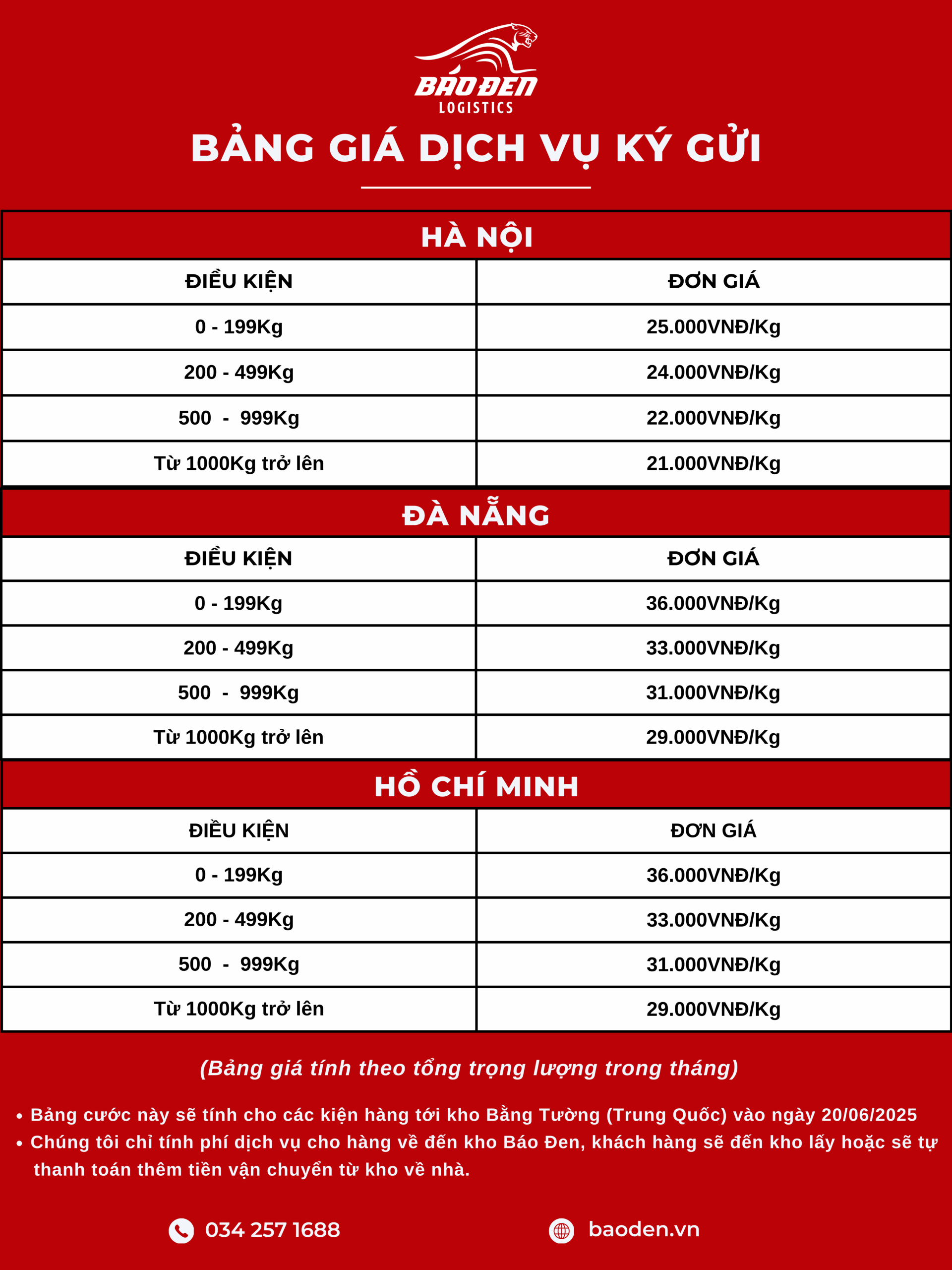 Bang gia ky gui scaled