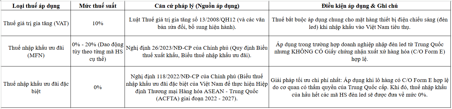 Nhập khẩu đèn led