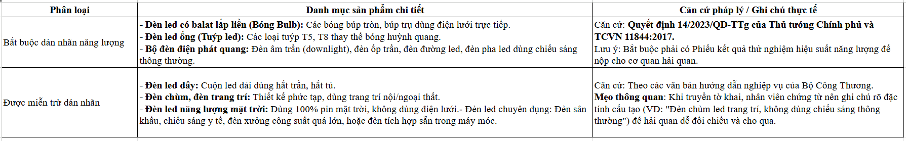Nhập khẩu đèn led