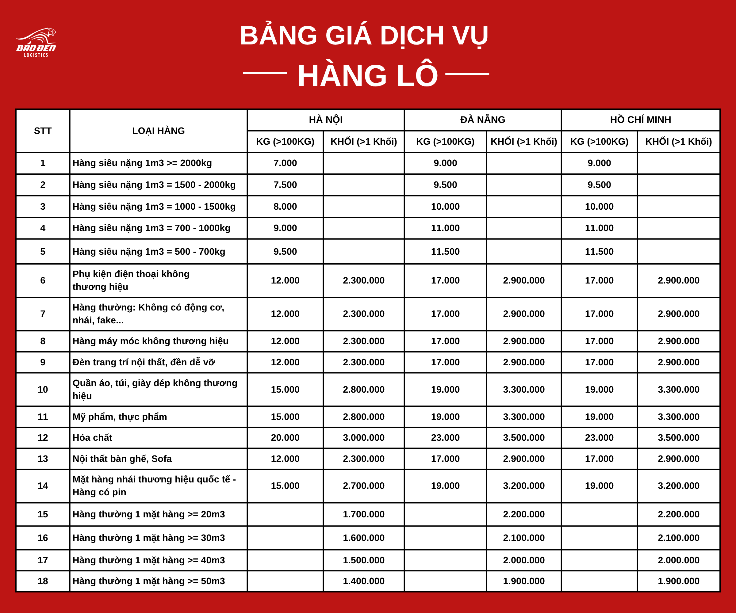 Bảng giá hàng lô 2026
