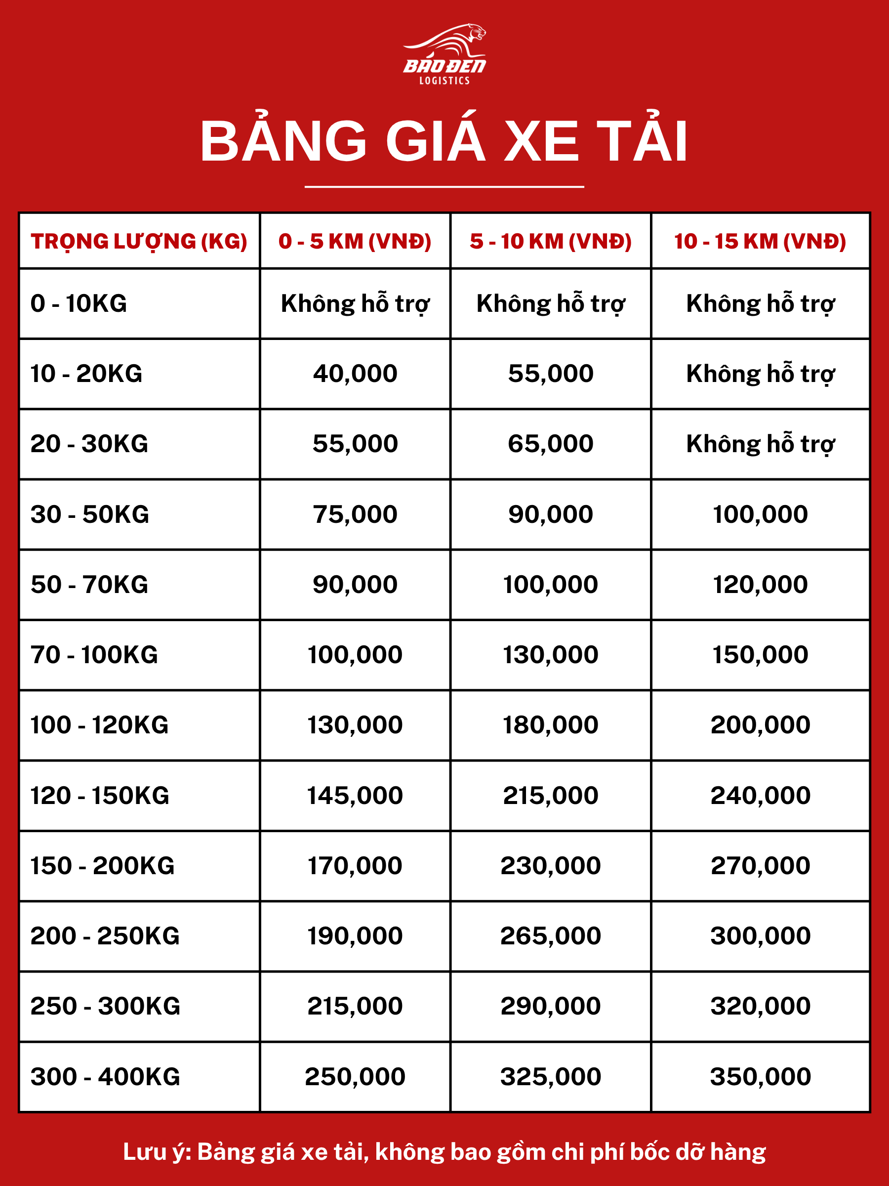 Bang gia xe tai 2026