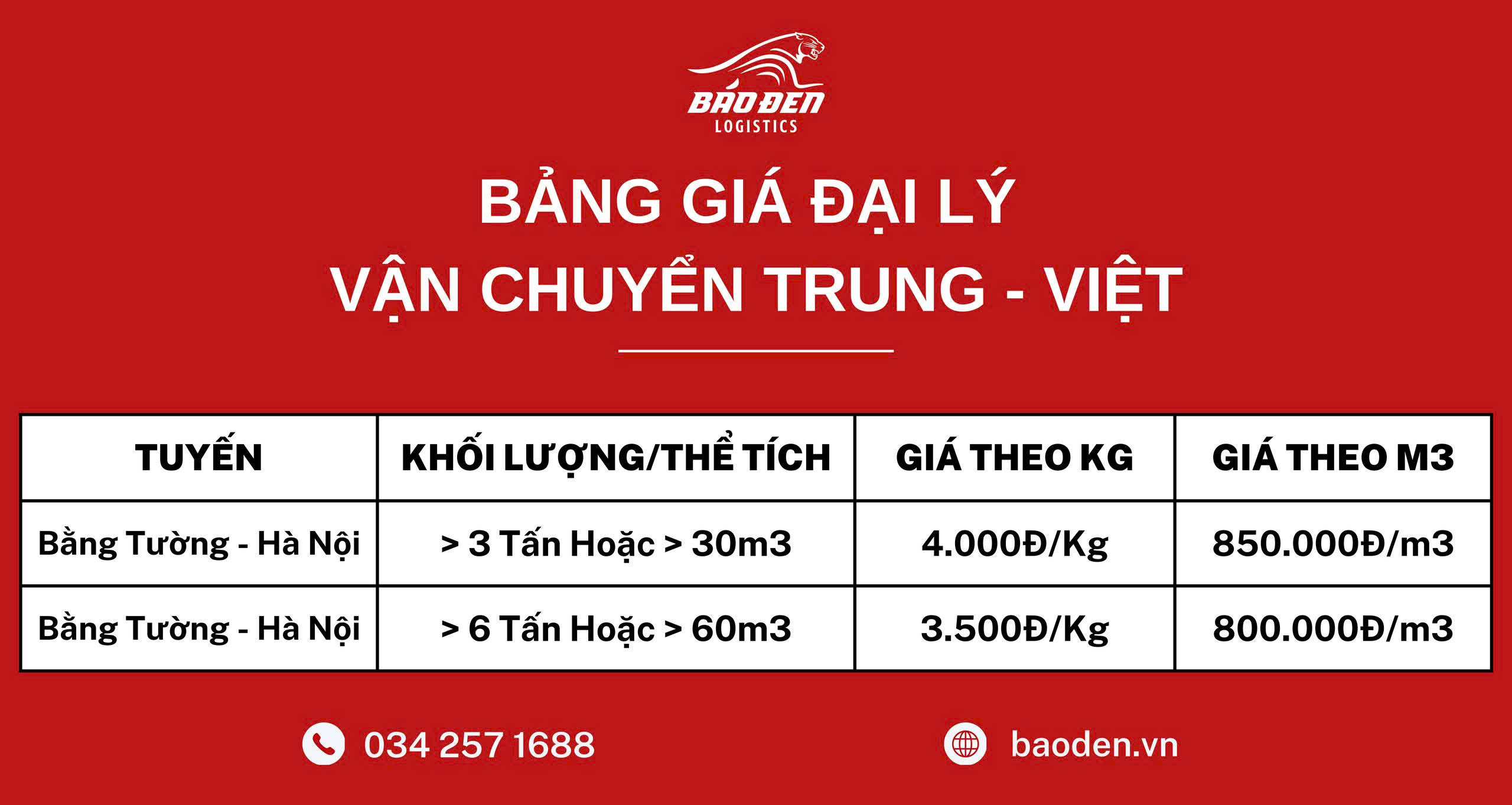 Nhập hàng Trung Quốc 