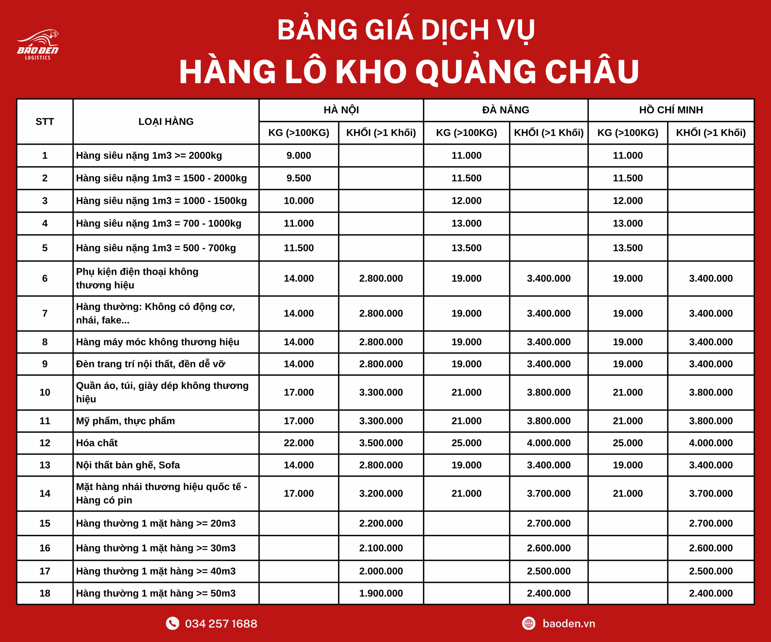 quảng châu việt nam
