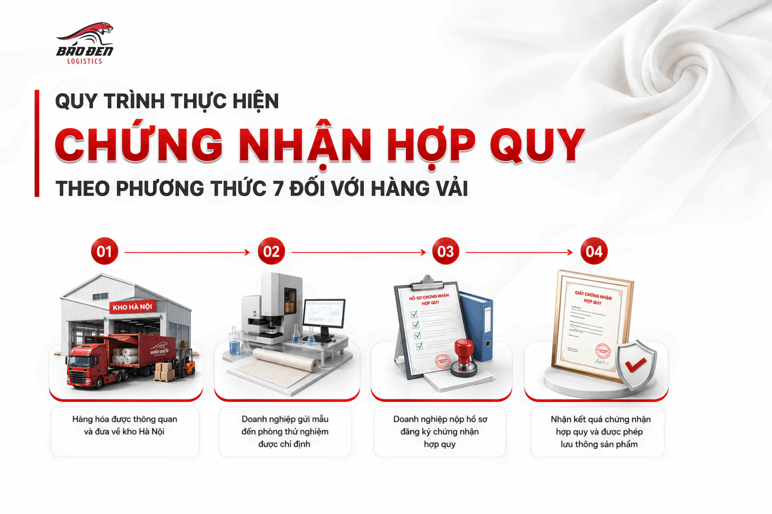 Chứng nhận hợp quy hàng vải từ Trung Quốc: Quy định mới từ 01/07/2026 doanh nghiệp cần biết 3 150706 chung nhan hop quy scaled