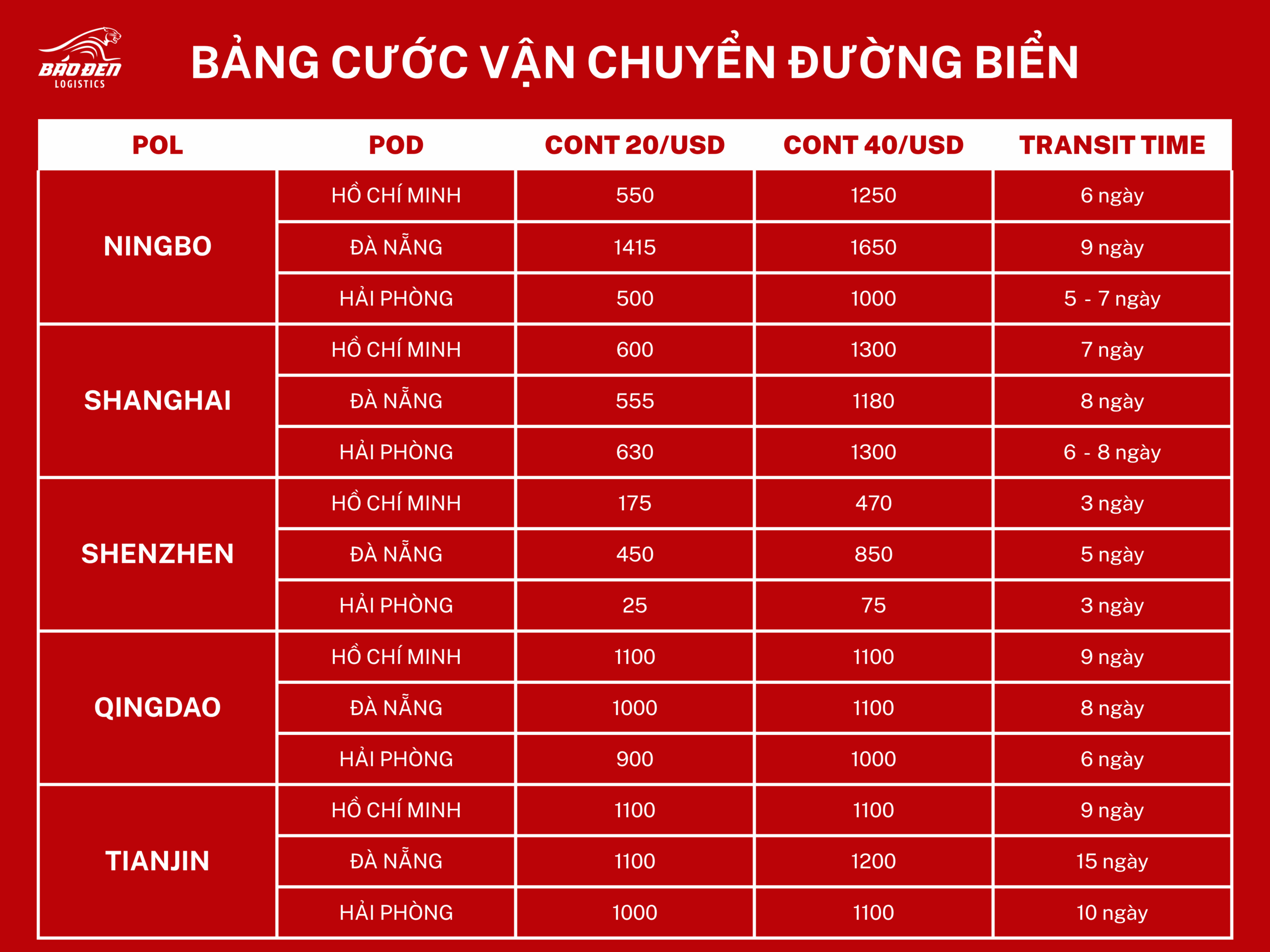 Bảng giá & cách tính giá cước vận chuyển đường biển chi tiết (cập nhật 2026) 2 BANG CUOC DUONG BIEN scaled
