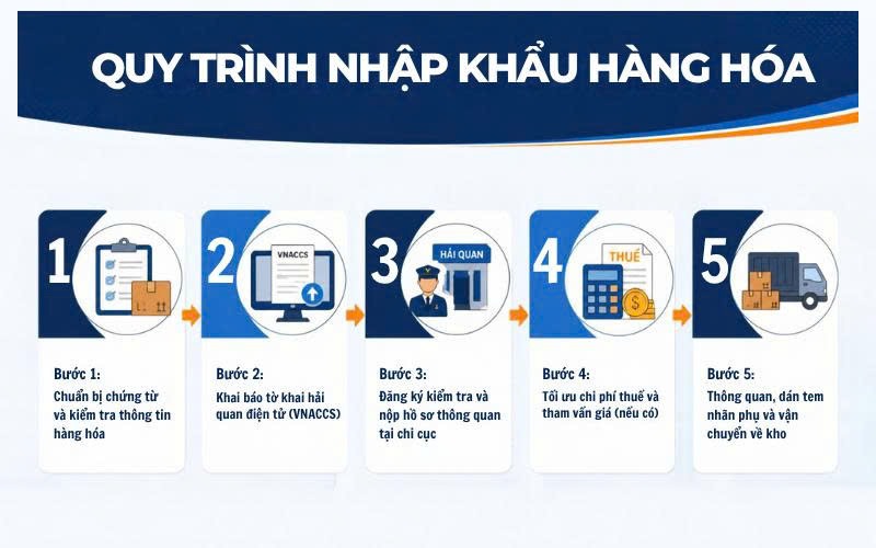 thủ tục nhập khẩu quây chống chuột