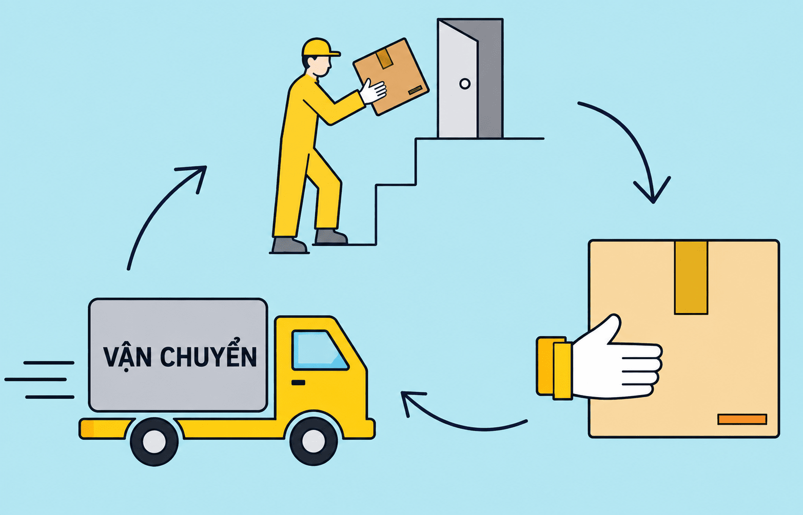 Vận tải door to door là gì? Quy trình và lợi ích cho doanh nghiệp nhập khẩu 1 van tai door door